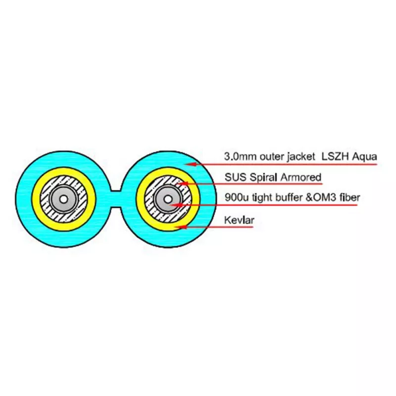 ACT 2 μέτρα Multimode 50/125 OM3 duplex θωρακισμένο καλώδιο patch οπτικών ινών με βύσματα LC