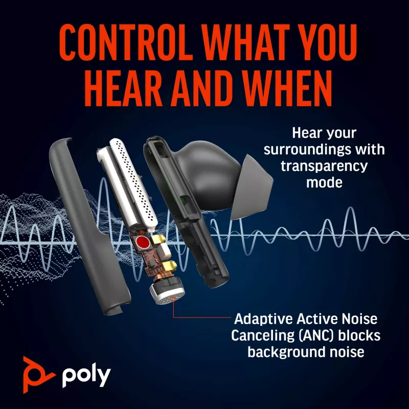 HP Poly Voyager Free 60 UC M Carbon μαύρα ακουστικά earbuds +BT700 προσαρμογέας USB-C +Basic Charge Case