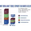 Σετ εργαλείων μηχανικού Brilliant Tools BT651100