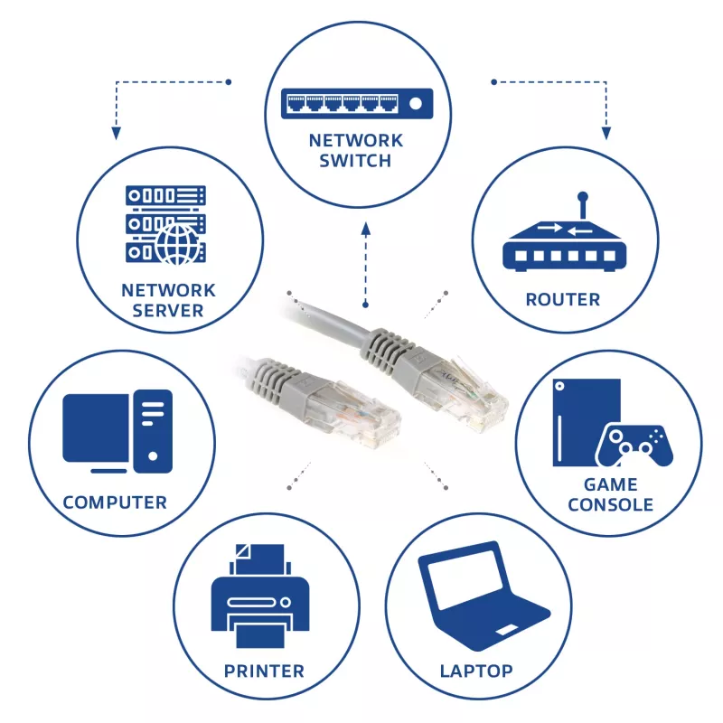 ACT Γκρι 30m U/UTP CAT6 Patch καλώδιο με βύσματα RJ45