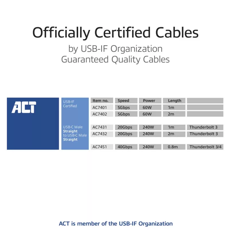 ACT USB4 20Gbps 240W καλώδιο USB Type-C 2m Μαύρο USB-IF πιστοποιημένο