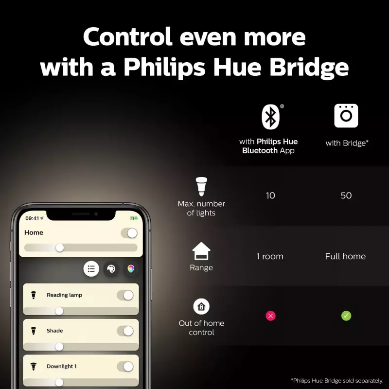 Philips Hue White A60 – E27 έξυπνος λαμπτήρας – 800 (2-pack)
