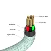 Verbatim Sync & Charge μαγνητικό καλώδιο - 100W USB-C σε USB-C 120 cm πράσινο