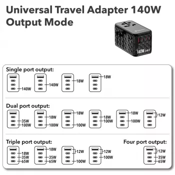 Verbatim UTA-10 140W GaN III universal travel adapter με 2 x USB-C PD 3.1 & QC 4+, 1 x USB-C PD 3.0 & 1 x USB-A QC 3.0 υποδοχές
