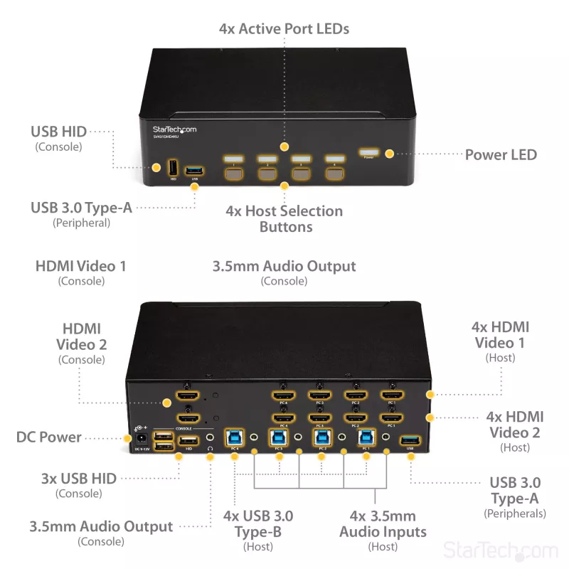 StarTech.com Διακόπτης KVM HDMI 4 θυρών – 4K 30Hz – Dual Display