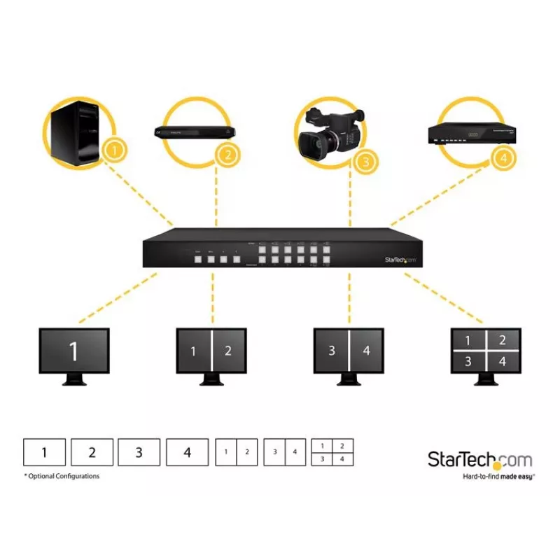 StarTech.com 4x4 HDMI Matrix Switch με Picture-in-Picture Multiviewer ή Video Wall