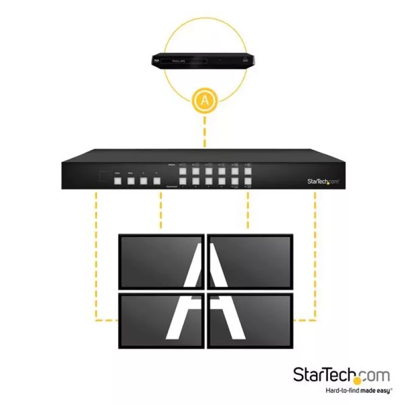 StarTech.com 4x4 HDMI Matrix Switch με Picture-in-Picture Multiviewer ή Video Wall