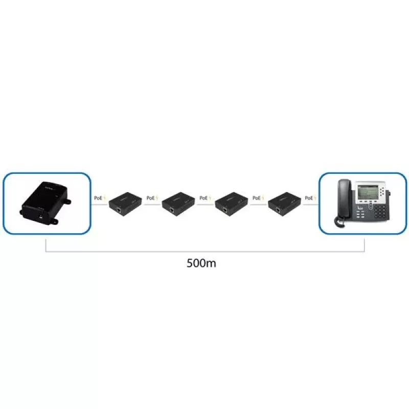 StarTech.com Επεκτατής Gigabit PoE+ 1 θύρας – 802.3at και 802.3af – 100 m