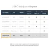 StarTech.com Αντάπτορας Βίντεο Πολλαπλών Θυρών USB-C – 3 σε 1 – 4K 30 Hz – Μαύρο