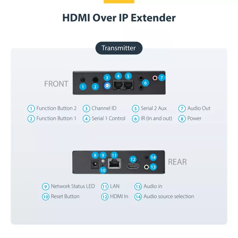 StarTech.com Kit επέκτασης HDMI over IP με υποστήριξη βίντεο-wall - 1080p
