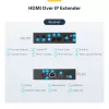 StarTech.com Kit επέκτασης HDMI over IP με υποστήριξη βίντεο-wall - 1080p