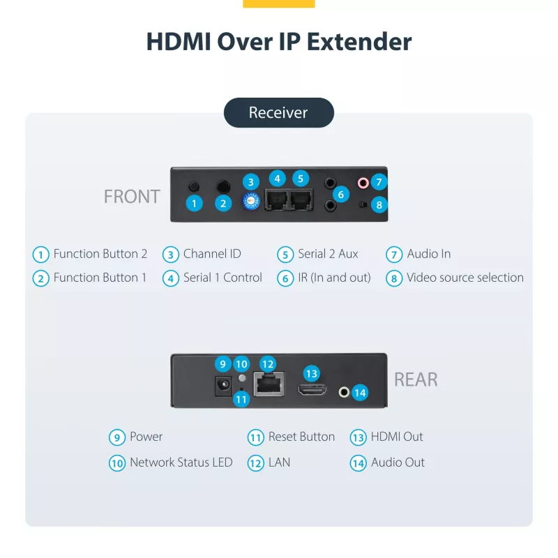 StarTech.com Kit επέκτασης HDMI over IP με υποστήριξη βίντεο-wall - 1080p