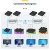 StarTech.com Kit επέκτασης HDMI over IP με υποστήριξη βίντεο-wall - 1080p