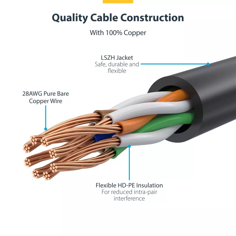 StarTech.com Καλώδιο CAT6 2,5 m – Λεπτό – Βύσματα RJ45 χωρίς προεξοχές – Μαύρο