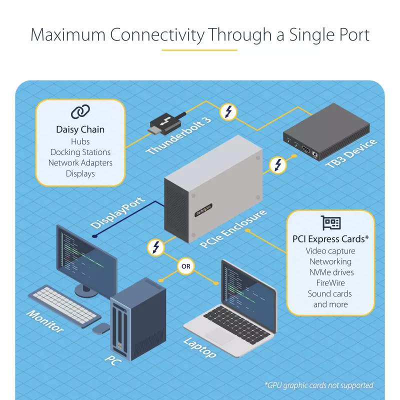 StarTech.com κουτί επέκτασης PCIe Thunderbolt 3 διπλής υποδοχής