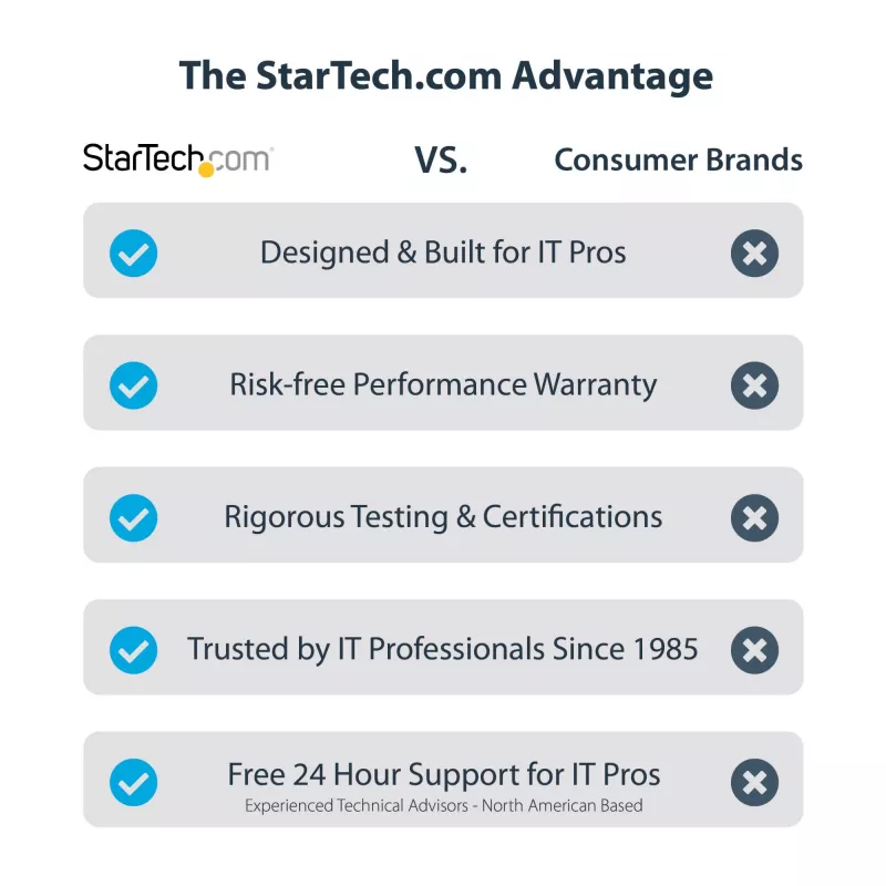 StarTech.com κουτί επέκτασης PCIe Thunderbolt 3 διπλής υποδοχής