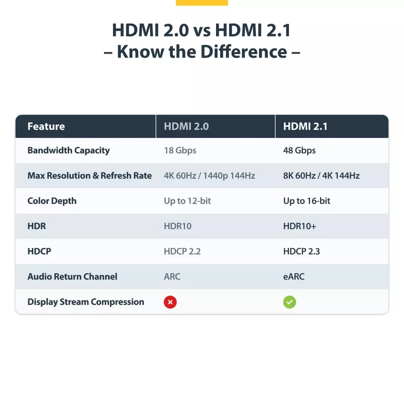 StarTech.com HDMI21-CBL-8K60-50CM Καλώδιο HDMI 0,5 m HDMI Type-A (Standard) Μαύρο