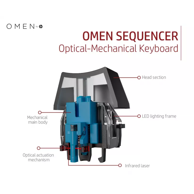 Πληκτρολόγιο HP OMEN by Sequencer