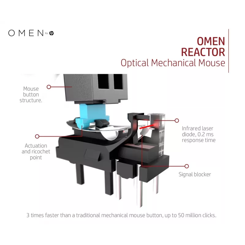 Ποντίκι HP OMEN by Reactor, δεξιόχειρας, οπτικό, USB Type-A, 16000 DPI, 0,2 ms, μαύρο