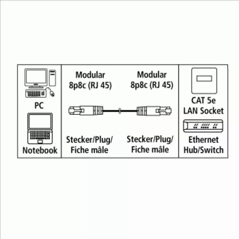 Hama Καλώδιο Patch CAT5e UTP, 20 m, Γκρι Καλώδιο δικτύου