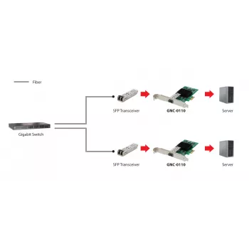 LevelOne κάρτα δικτύου Gigabit Fiber PCIe, 1 x SFP, εσωτερική, ενσύρματη, PCI Express, οπτική ίνα, 1000 Mbit/s, αλουμίνιο
