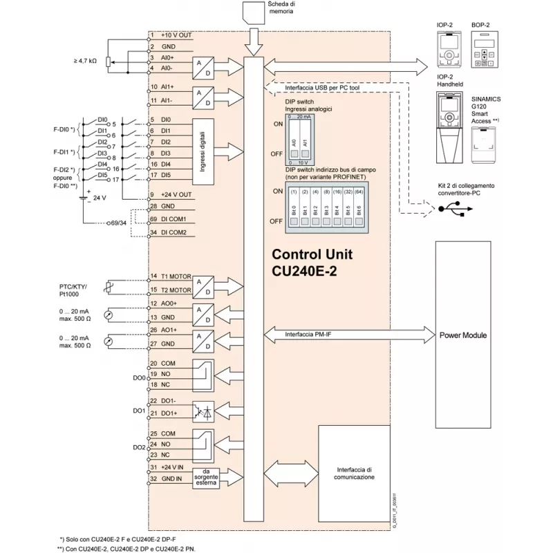 Siemens 6SL3244-0BB12-1FA0 Πύλη δικτύου/Μονάδα ελέγχου