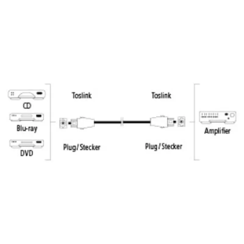 Hama ODT M/M 3m Καλώδιο InfiniBand/οπτικών ινών TOSLINK μαύρο