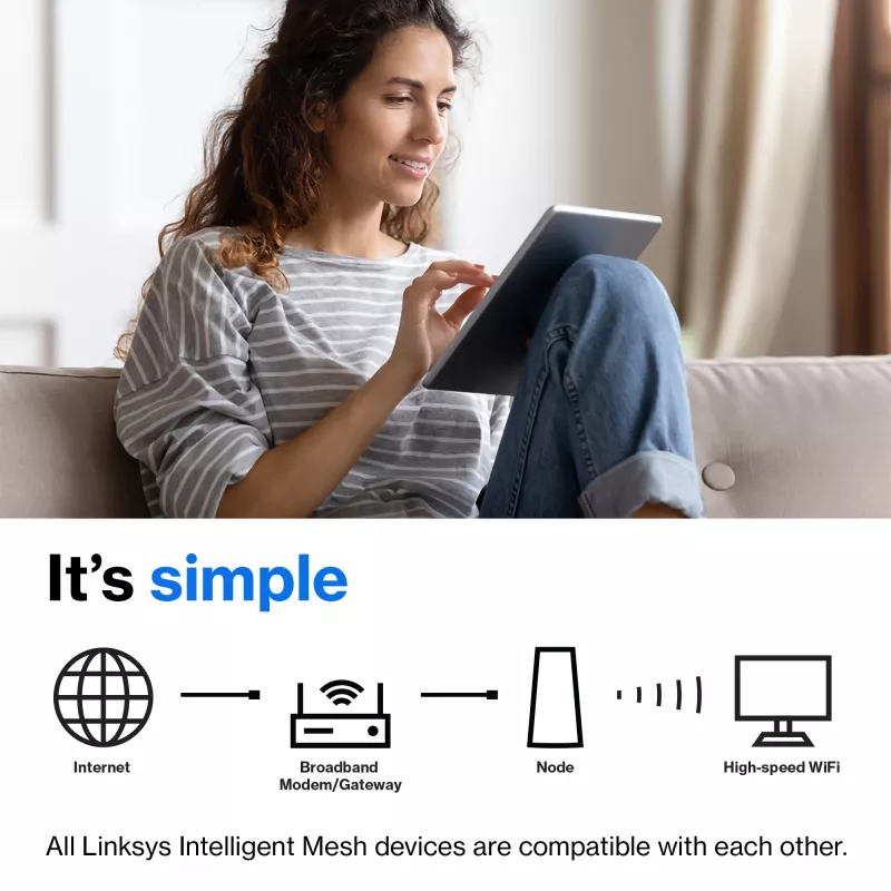 Linksys AX5400 Whole Home Mesh WiFi 6 Dual-Band System, συσκευασία 2 τεμ.