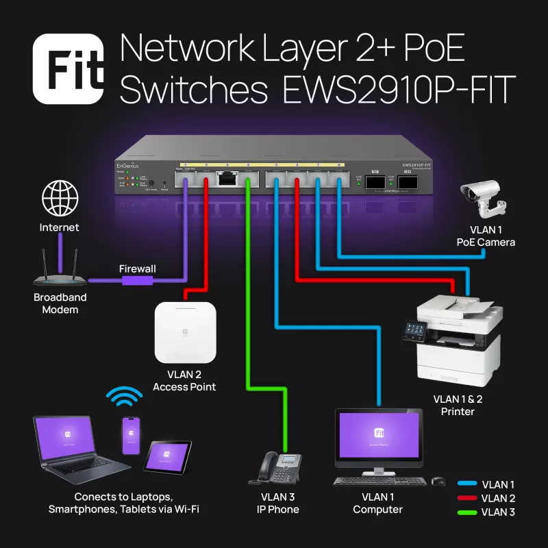 Managed Switch EnGenius FitSwitch 8 PoE 8x Gigabit Ethernet θύρες