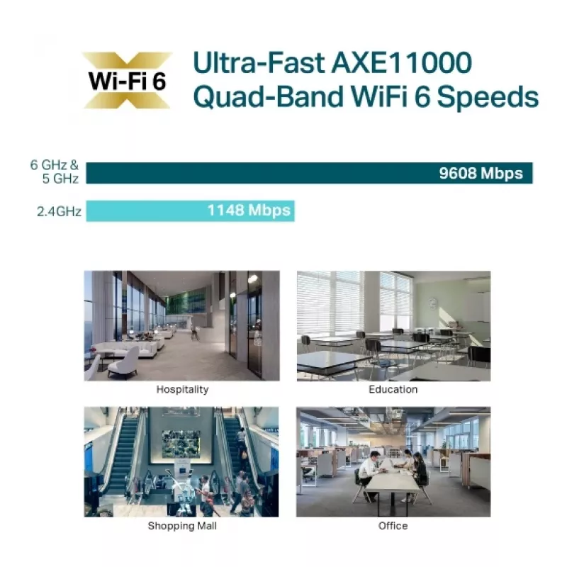 TP-Link Omada AXE11000 access point τοποθέτησης οροφής quad-band WiFi 6E