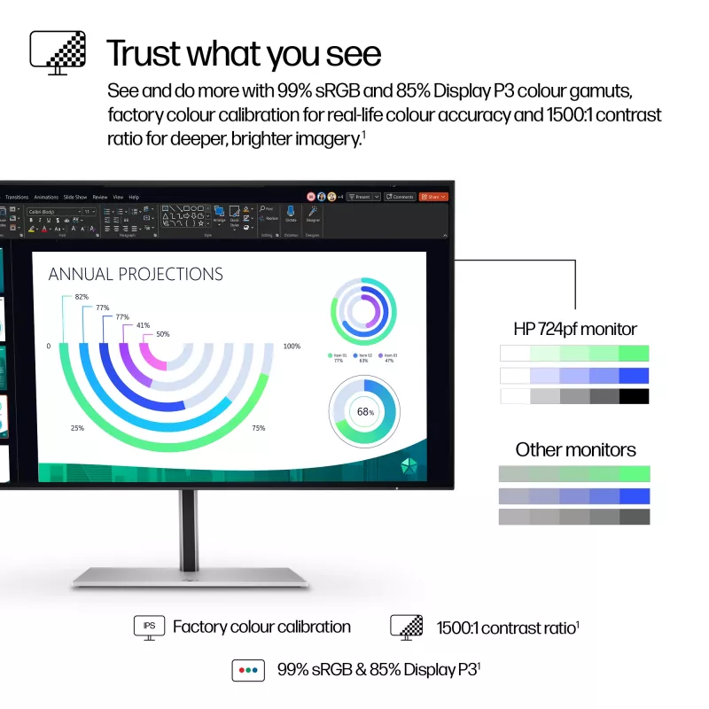 Οθόνη HP Series 7 Pro 23,8 ίντσες FHD LCD 1920x1080