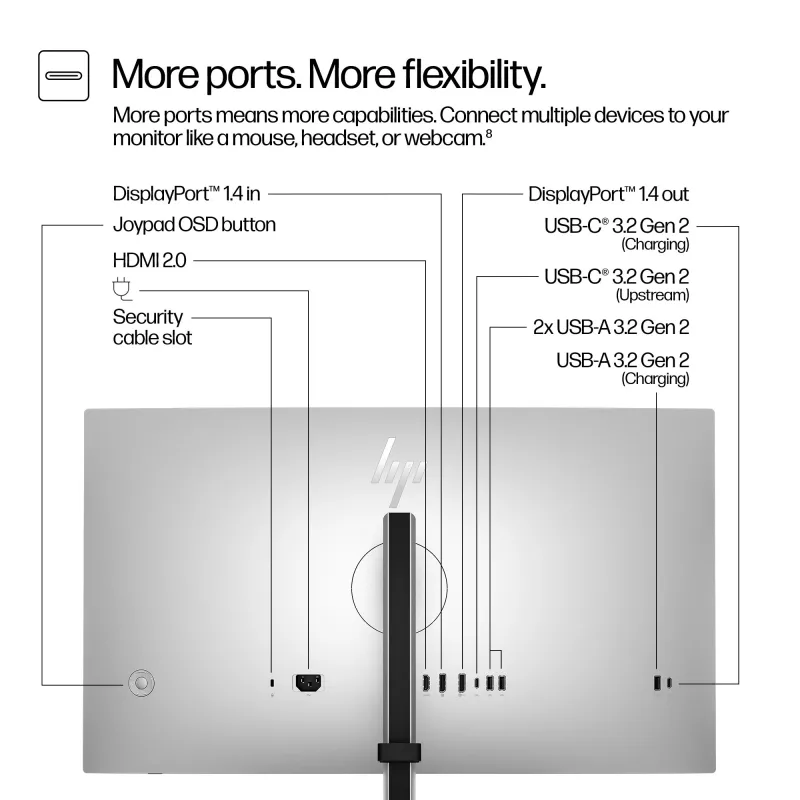 Οθόνη HP Series 7 Pro 27 ίντσες QHD οθόνη Quad HD 2560 x 1440