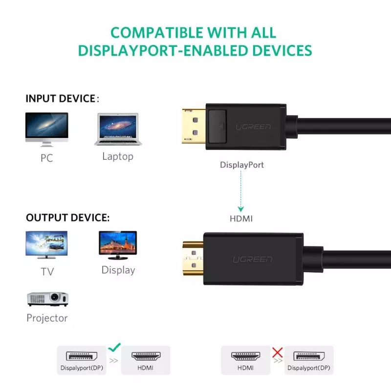 Ugreen 10202 προσαρμογέας καλωδίου βίντεο 2 m DisplayPort HDMI μαύρο
