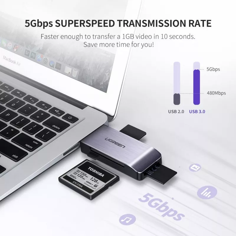 Αναγνώστης καρτών UGREEN 50541 USB 3.2 Gen 1 (3.1 Gen 1) — CF, SD, MicroSD, Memory Stick, χάλυβας, 5000 Mbit/s