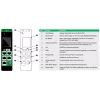 APC EasyPDU μονάδα διανομής ισχύος (PDU) 24 έξοδοι AC 0U μαύρο
