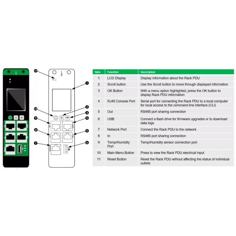 APC EasyPDU μονάδα διανομής ισχύος (PDU) 24 έξοδοι AC 0U μαύρο