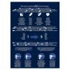 Oral-B iO4 & OxyJet Κέντρο στοματικής φροντίδας, λευκό