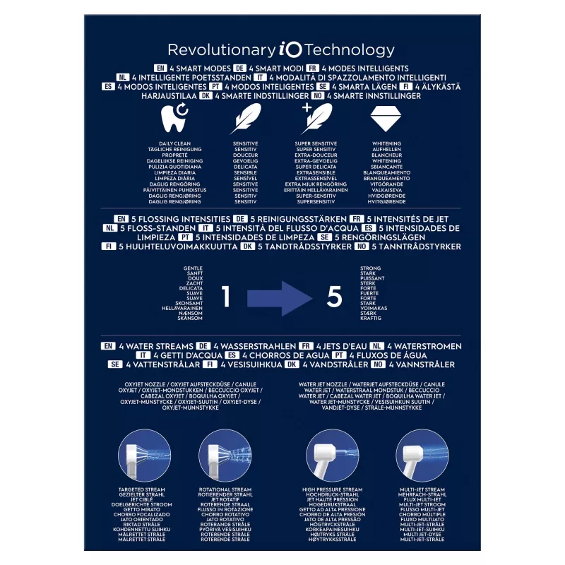 Oral-B iO4 & OxyJet Κέντρο στοματικής φροντίδας, λευκό