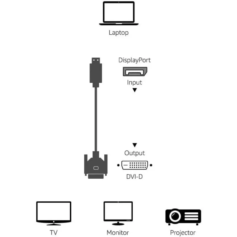 Techly ICOC DSP-C12-030P Προσαρμογέας καλωδίου βίντεο 3 m DisplayPort DVI-D Μαύρο
