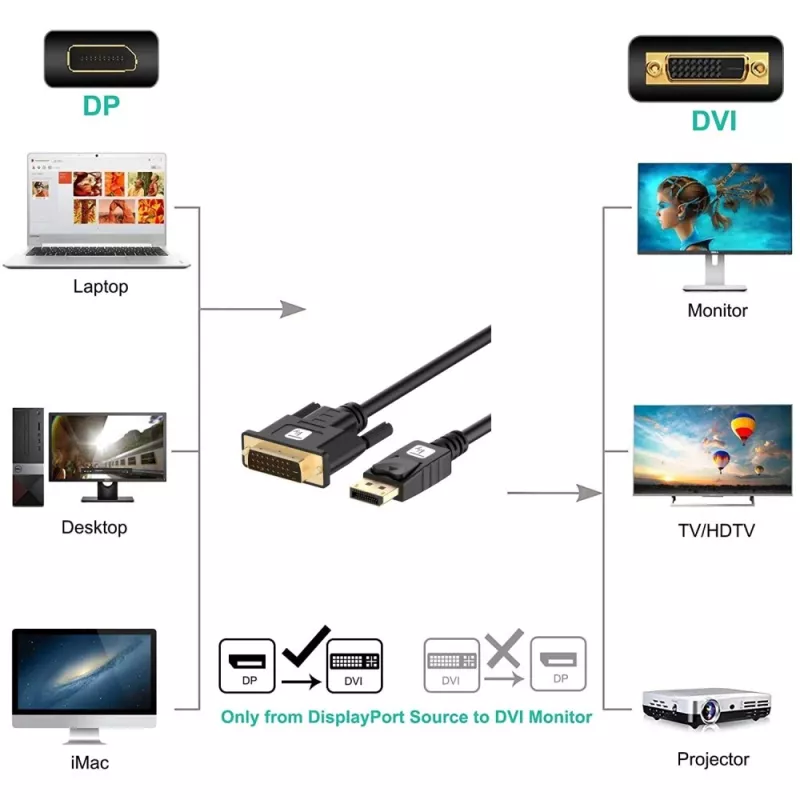 Techly ICOC DSP-C12-030P Προσαρμογέας καλωδίου βίντεο 3 m DisplayPort DVI-D Μαύρο