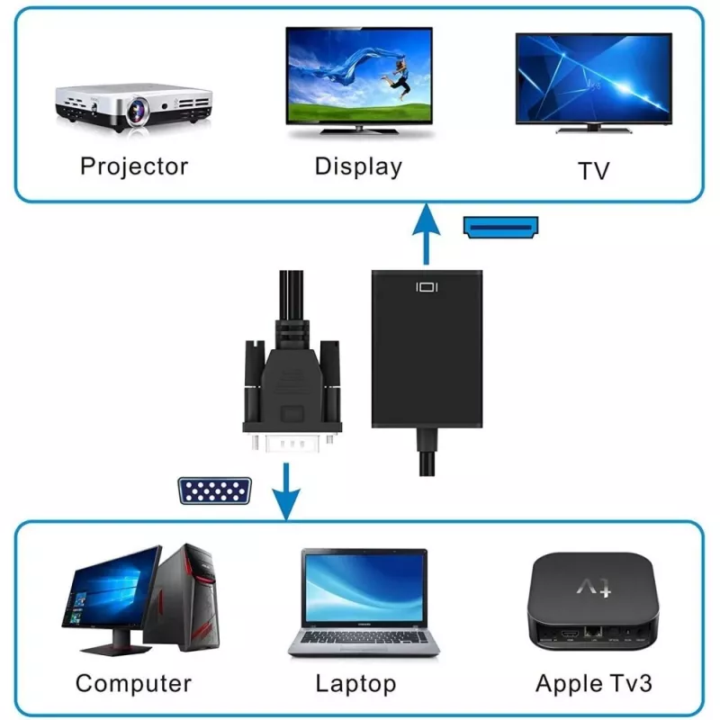 Techly Μετατροπέας καλωδίου SVGA και ήχου σε HDMI IDATA HDMI-VGA3