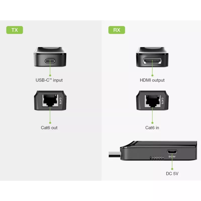 Techly IDATA EXT-600HC Επέκταση AV Πομπός & δέκτης AV Μαύρο