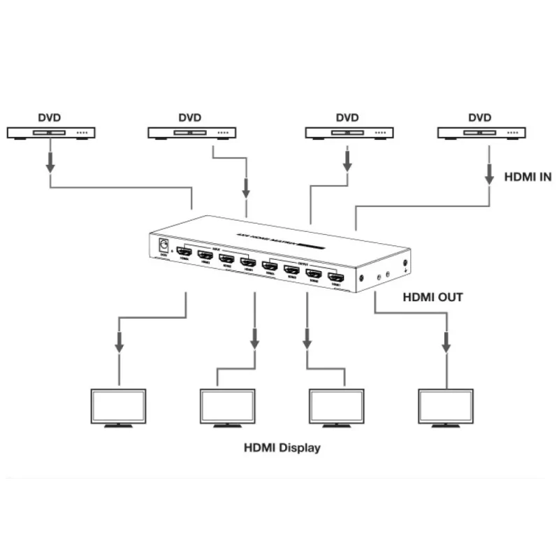 Techly IDATA HDMI-MX44 Διακόπτης μήτρας AV Διακόπτης μήτρας AV 4 W