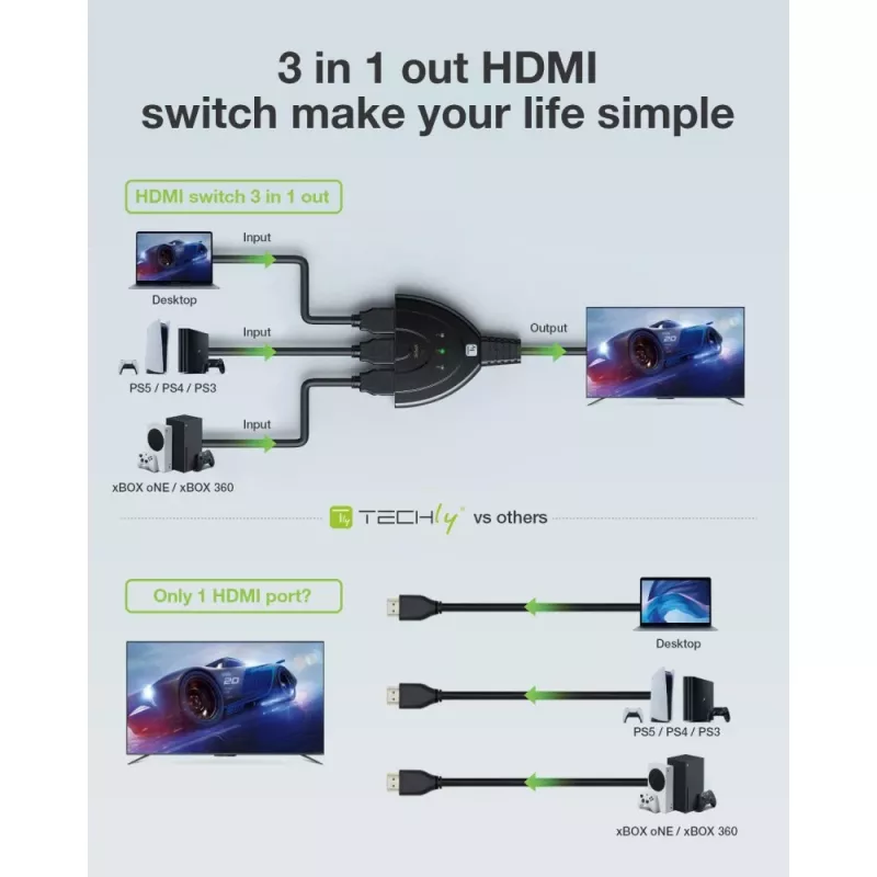 Techly IDATA HDMI-3F8K Διακόπτης βίντεο