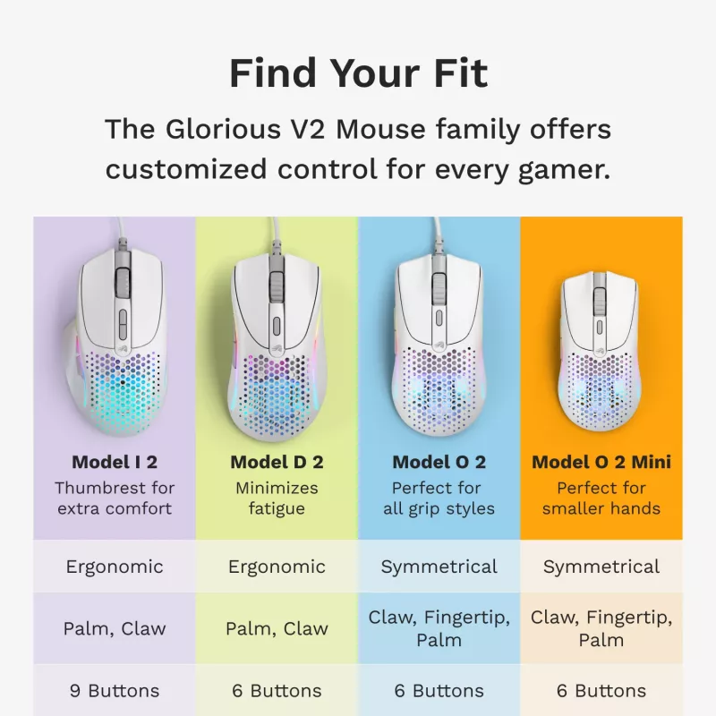 Glorious Gaming Glorious Model I2 Wired – λευκό, δεξιόχειρας, οπτικό, USB Type-A, 26000 DPI, λευκό