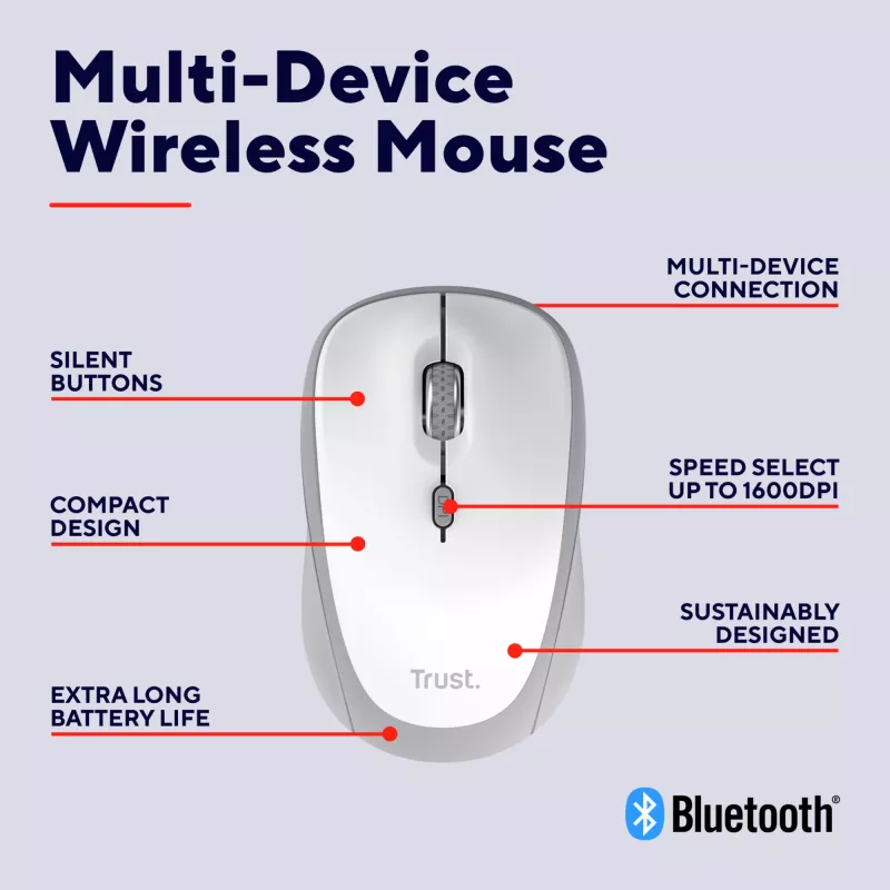 Trust Yvi+ Ποντίκι Universal Αμφίχειρο RF Wireless + Bluetooth Οπτικό 1600 DPI