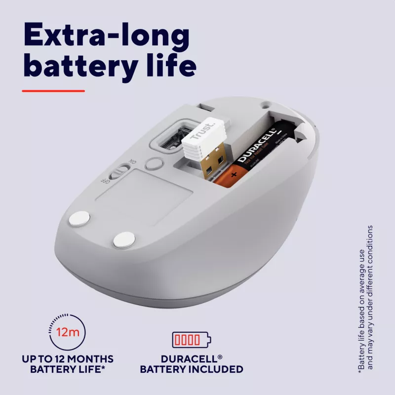 Trust Yvi+ Ποντίκι Universal Αμφίχειρο RF Wireless + Bluetooth Οπτικό 1600 DPI