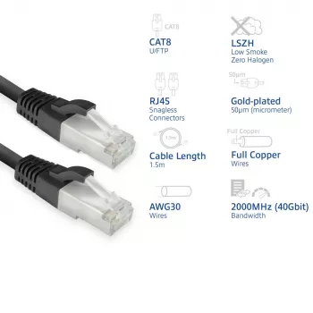 ACT FB8151 καλώδιο δικτύου μαύρο 1,5 m Cat8 U/FTP (STP)