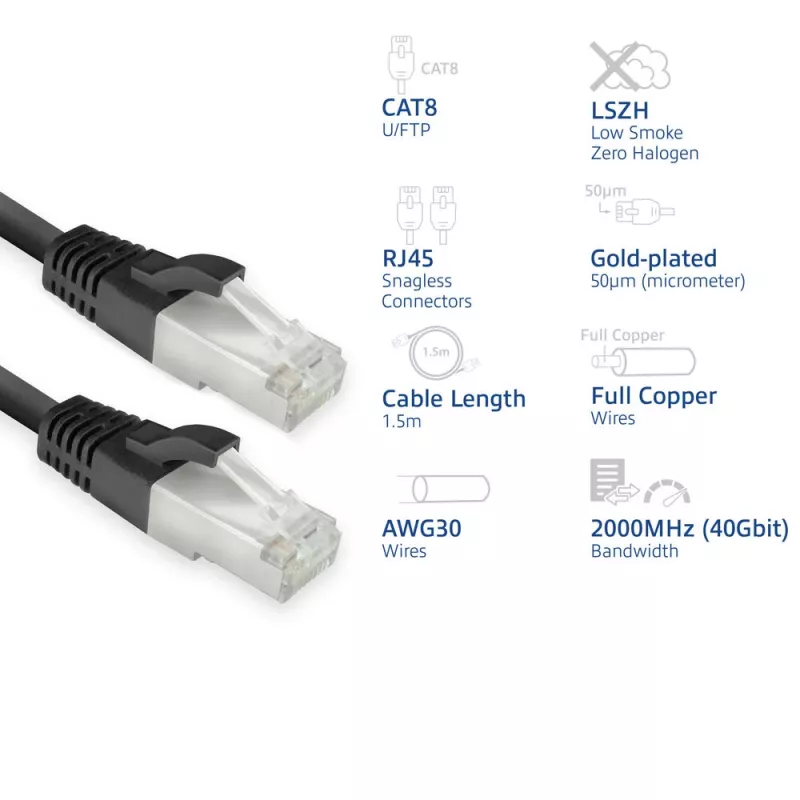 ACT FB8151 καλώδιο δικτύου μαύρο 1,5 m Cat8 U/FTP (STP)