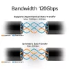 ACT καλώδιο USB4 80Gbps Thunderbolt 5 240W USB Type-C, πιστοποιημένο USB-IF, 1,5 μέτρα